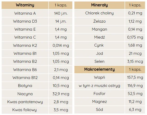 Premium Kompleks Witamin dla psów i kotów - obrazek 3