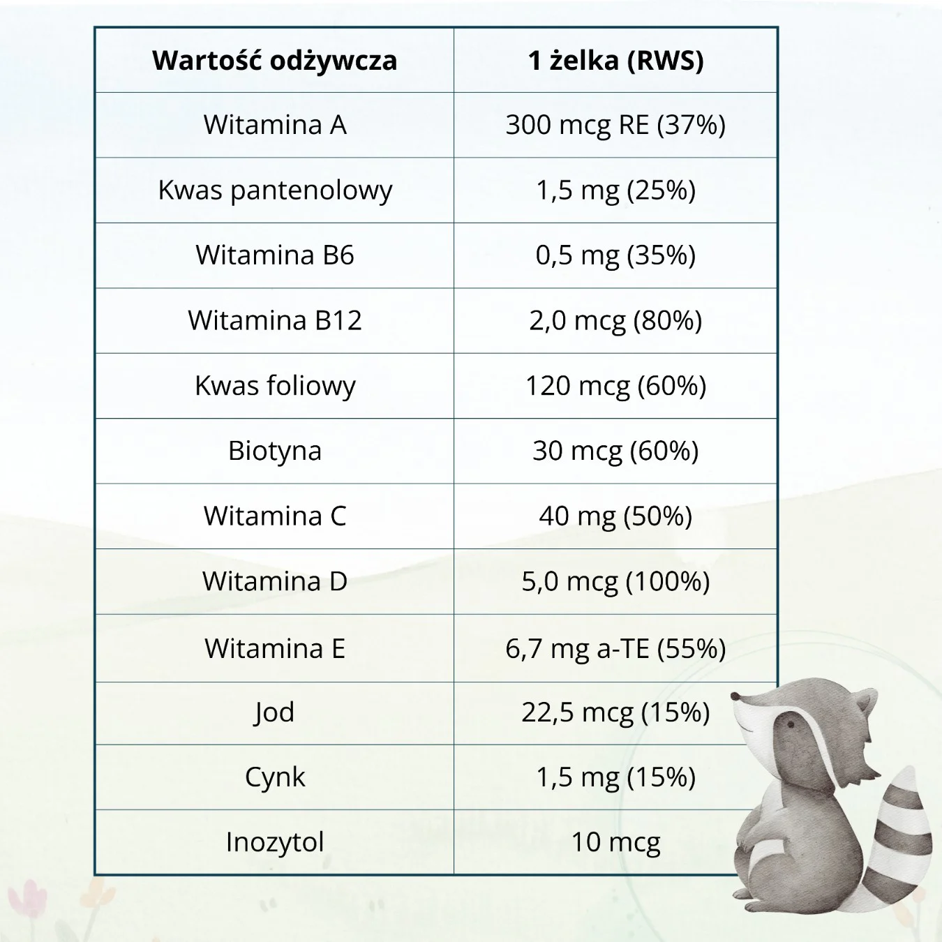 Premium WitaKids multiwitaminowe żelki dla dzieci - obrazek 8